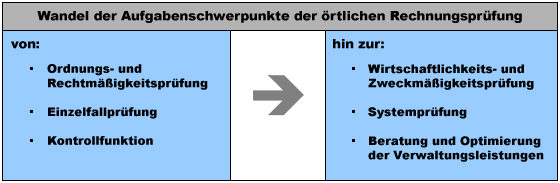 Aufgaben des Rechnungsprüfungsamtes