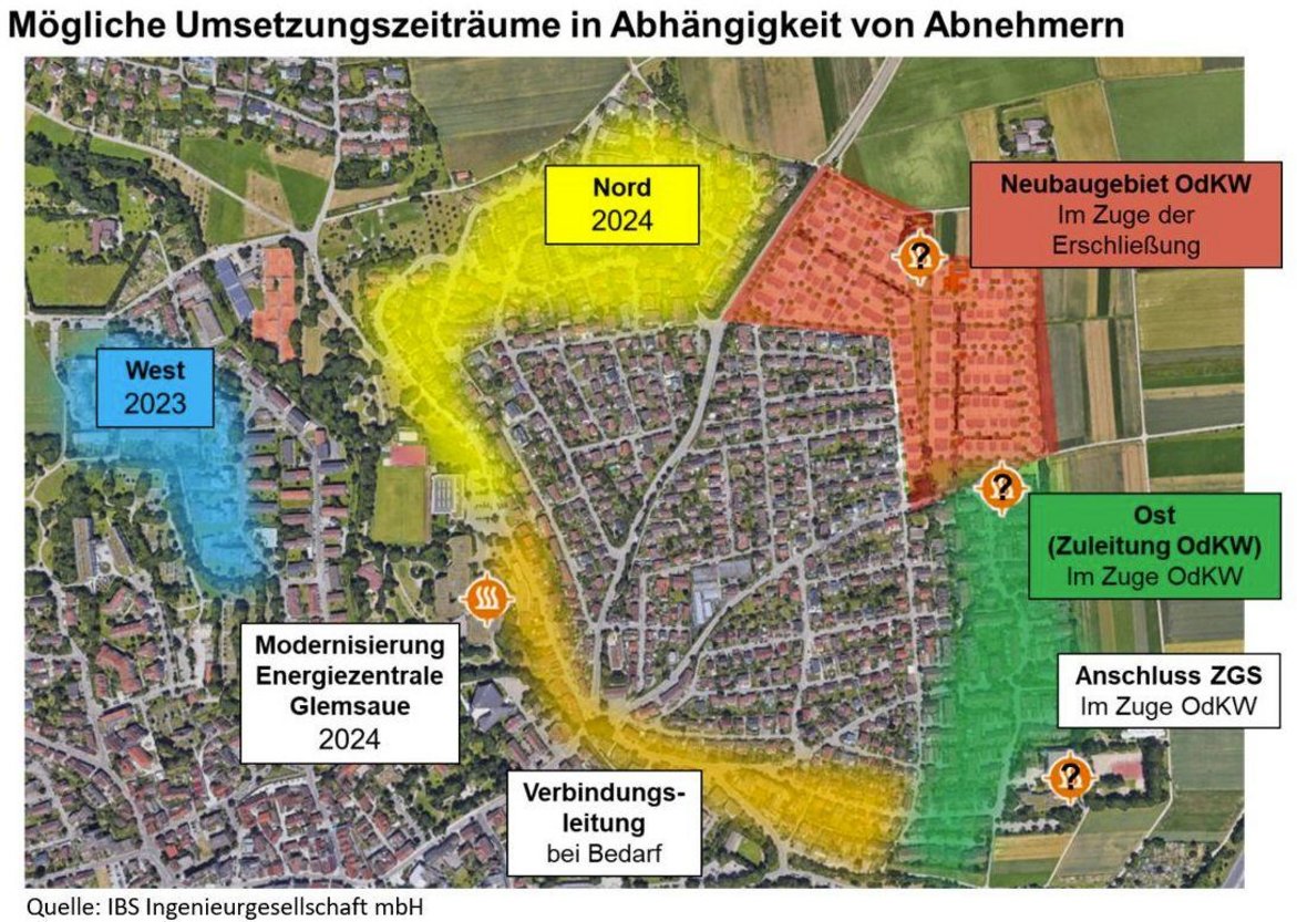 Karte mit möglichen Umsetzungszeiträume in Abhängigkeit von Abnehmern