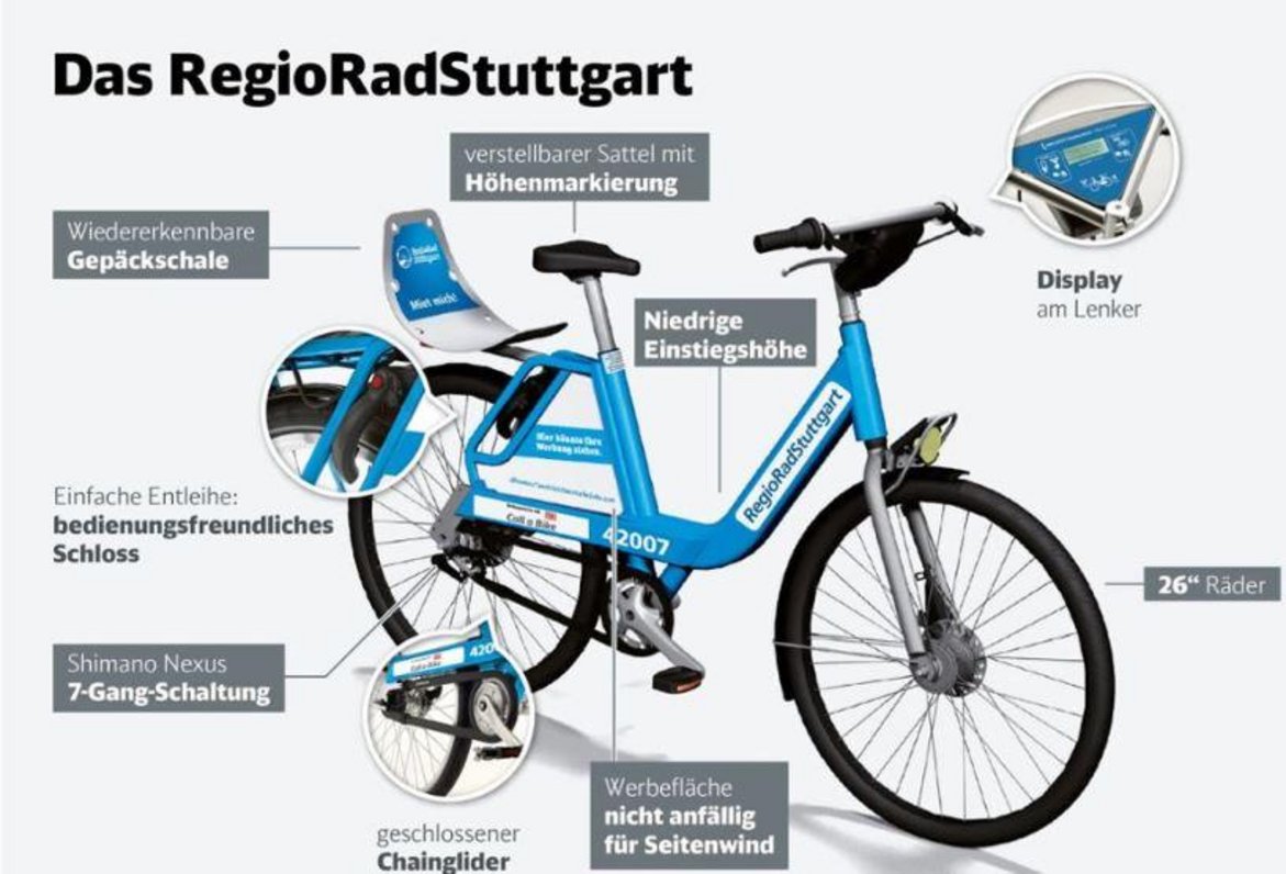 Copyright Deutsche Bahn Connect