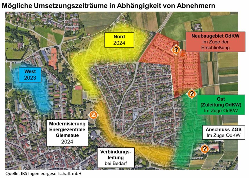 Mögliche Umsetzungszeiträume in Abhängigkeit von Abnehmern