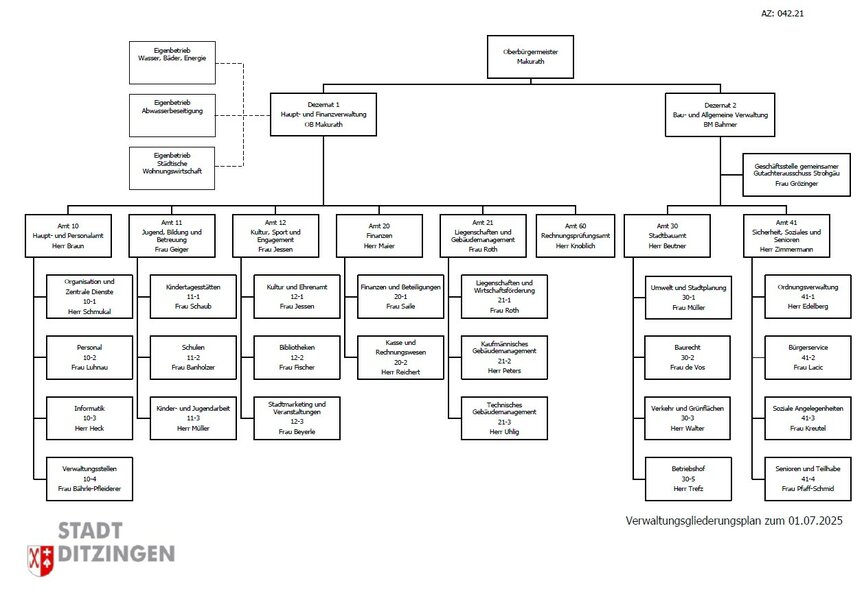 Verwaltungsgliederung / Organigramm