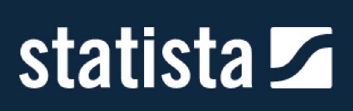 Logo Statista