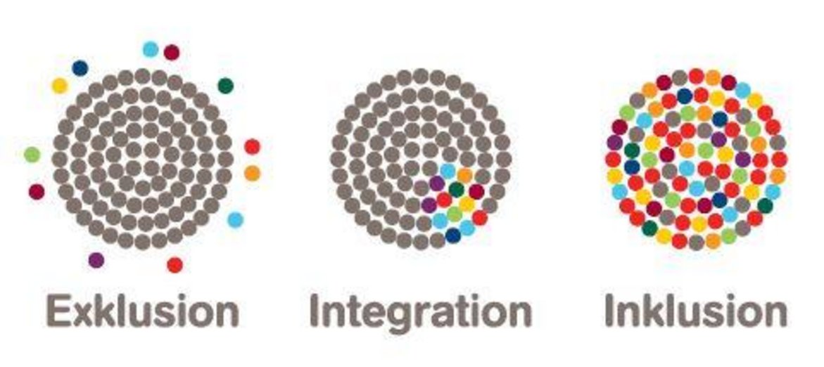 Logo Inklusion