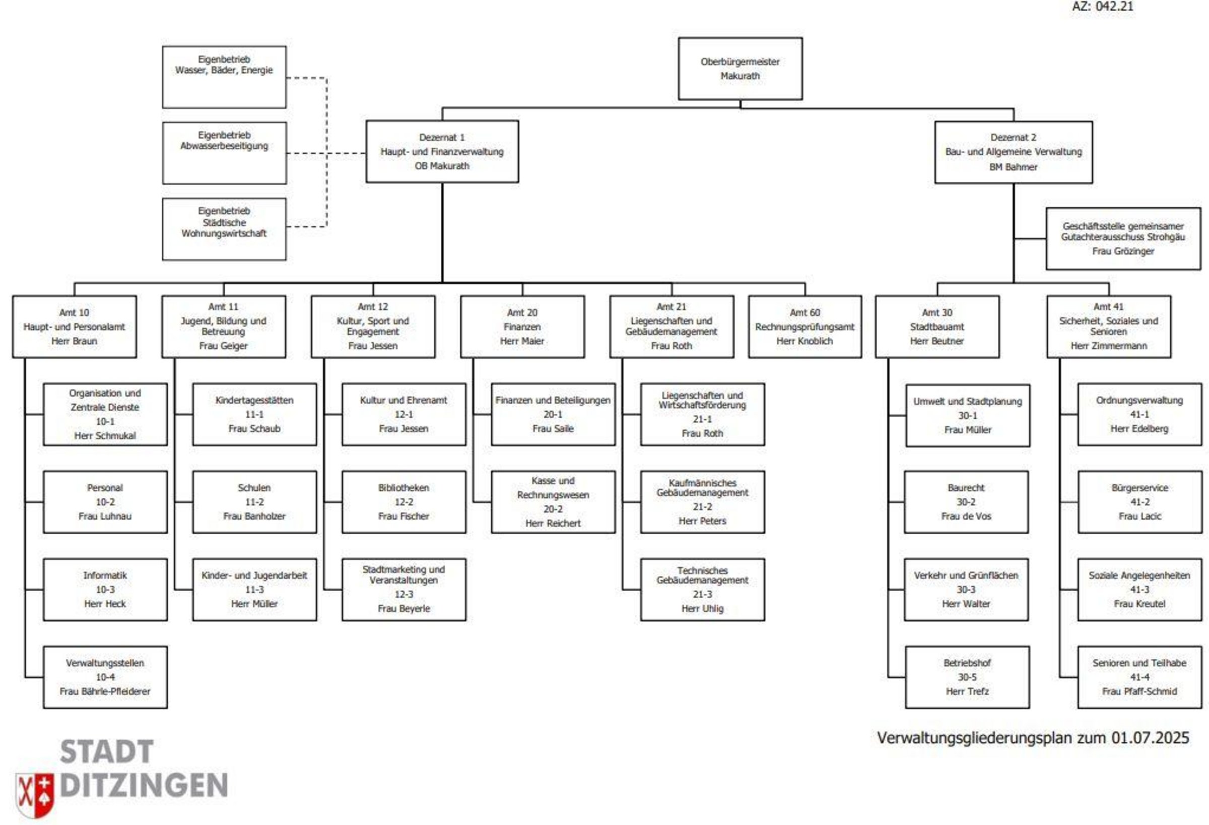 Organigramm Ditzingen