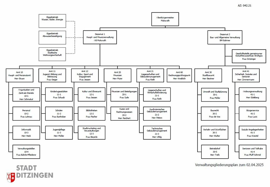 Verwaltungsgliederung / Organigramm